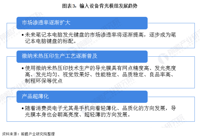 背光模组组装生产线